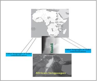 Diagram showing relationship between African languages and Kiswahili that needs to happen   to propel Africa to development